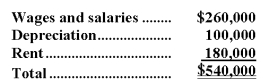 <strong>Zee Corporation has provided the following data concerning its overhead costs for the coming year: The company has an activity-based costing system with the following three activity cost pools and estimated activity for the coming year: The Other activity cost pool does not have a measure of activity;it is used to accumulate costs of idle capacity and organization-sustaining costs. The distribution of resource consumption across activity cost pools is given below: The activity rate for the Assembly activity cost pool is closest to:</strong> A)$2.70 per labor-hour B)$4.25 per labor-hour C)$4.05 per labor-hour D)$8.10 per labor-hour