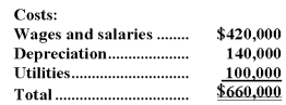 <strong>Youd Corporation uses an activity-based costing system with three activity cost pools.The company has provided the following data concerning its costs and its activity based costing system: How much cost,in total,would be allocated in the first-stage allocation to the Other activity cost pool?</strong> A)$264,000 B)$208,000 C)$242,000 D)$165,000
