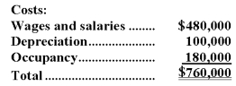 <strong>Madson Corporation uses an activity-based costing system with three activity cost pools.The company has provided the following data concerning its costs: The distribution of resource consumption across the three activity cost pools is given below: How much cost,in total,would be allocated in the first-stage allocation to the Order Processing activity cost pool?</strong> A)$418,000 B)$357,000 C)$304,000 D)$266,000