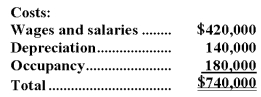 <strong>Kach Corporation uses an activity-based costing system with three activity cost pools.The company has provided the following data concerning its costs: The distribution of resource consumption across the three activity cost pools is given below: How much cost,in total,would be allocated in the first-stage allocation to the Other activity cost pool?</strong> A)$259,000 B)$185,000 C)$294,000 D)$231,000