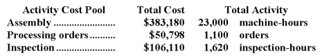 <strong>Maccarone Corporation has provided the following data from its activity-based costing system: Data concerning one of the company's products,Product A43V,appear below: According to the activity-based costing system,the product margin for product A43V is:</strong> A)$2,891.90 B)$5,931.30 C)$11,917.50 D)$2,236.90