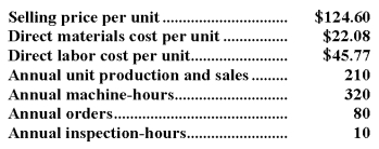 <strong>Maccarone Corporation has provided the following data from its activity-based costing system: Data concerning one of the company's products,Product A43V,appear below: According to the activity-based costing system,the product margin for product A43V is:</strong> A)$2,891.90 B)$5,931.30 C)$11,917.50 D)$2,236.90