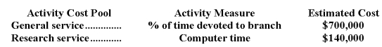 <strong>Reach Consulting Corporation has its headquarters in Chicago and operates from three branch offices in Portland,Dallas,and Miami.Two of the company's activity cost pools are General Service and Research Service.These costs are allocated to the three branch offices using an activity-based costing system.Information for next year follows: Estimated branch data for next year is as follows: How much of the headquarters cost allocation should Dallas expect to receive next year?</strong> A)$280,000 B)$409,500 C)$472,500 D)$504,000