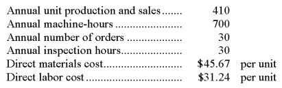 <strong>Petitte Corporation has provided the following data from its activity-based costing system: Data concerning the company's product K54A appear below: According to the activity-based costing system,the average cost of product K54A is closest to:</strong> A)$112.64 per unit B)$114.99 per unit C)$116.98 per unit D)$76.91 per unit