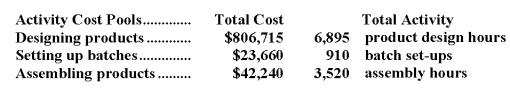 Bubb Corporation has provided the following data from its activity-based costing accounting system: Required: Compute the activity rates for each of the three cost pools.Show your work!