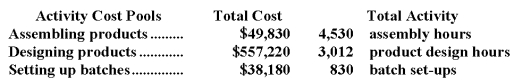 Data concerning three of Pressnell Corporation's activity cost pools appear below: Required: Compute the activity rates for each of the three cost pools.Show your work!