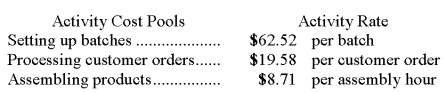Schmeider Corporation uses the following activity rates from its activity-based costing to assign overhead costs to products. Data concerning two products appear below: Required: How much overhead cost would be assigned to each of the two products using the company's activity-based costing system?