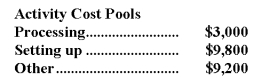 Spadaro Corporation has an activity-based costing system with three activity cost pools-Processing,Setting Up,and Other.Costs in the Processing cost pool are assigned to products based on machine-hours (MHs)and costs in the Setting Up cost pool are assigned to products based on the number of batches.Costs in the Other cost pool are not assigned to products.Data concerning the two products and the company's costs and activity-based costing system appear below: Required: a.Calculate activity rates for each activity cost pool using activity-based costing. b.Determine the amount of overhead cost that would be assigned to each product using activity-based costing. c.Determine the product margins for each product using activity-based costing.