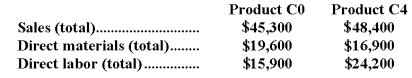 Spadaro Corporation has an activity-based costing system with three activity cost pools-Processing,Setting Up,and Other.Costs in the Processing cost pool are assigned to products based on machine-hours (MHs)and costs in the Setting Up cost pool are assigned to products based on the number of batches.Costs in the Other cost pool are not assigned to products.Data concerning the two products and the company's costs and activity-based costing system appear below: Required: a.Calculate activity rates for each activity cost pool using activity-based costing. b.Determine the amount of overhead cost that would be assigned to each product using activity-based costing. c.Determine the product margins for each product using activity-based costing.