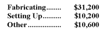 Demora Corporation's activity-based costing system has three activity cost pools-Fabricating,Setting Up,and Other.The company's overhead costs have already been allocated to these cost pools as follows: Costs in the Fabricating cost pool are assigned to products based on machine-hours (MHs)and costs in the Setting Up cost pool are assigned to products based on the number of batches.Costs in the Other cost pool are not assigned to products.The following table shows the machine-hours and number of batches associated with each of the company's two products: Required: Calculate activity rates for each activity cost pool using activity-based costing.