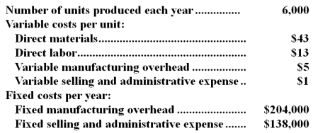 <strong>Gangwer Corporation produces a single product and has the following cost structure: The absorption costing unit product cost is:</strong> A)$95 B)$119 C)$61 D)$56