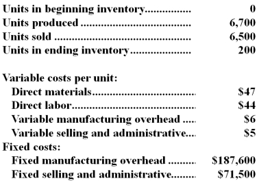 <strong>A manufacturing company that produces a single product has provided the following data concerning its most recent month of operations: What is the absorption costing unit product cost for the month?</strong> A)$102 B)$130 C)$97 D)$125