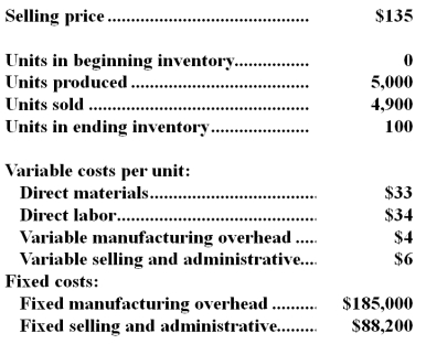 <strong>A manufacturing company that produces a single product has provided the following data concerning its most recent month of operations: What is the total period cost for the month under variable costing?</strong> A)$185,000 B)$117,600 C)$273,200 D)$302,600