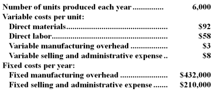 <strong>Swiatek Corporation produces a single product and has the following cost structure: The variable costing unit product cost is:</strong> A)$161 B)$225 C)$153 D)$158