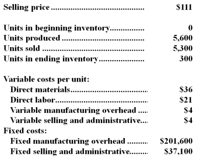 <strong>A manufacturing company that produces a single product has provided the following data concerning its most recent month of operations: What is the total period cost for the month under absorption costing?</strong> A)$58,300 B)$37,100 C)$259,900 D)$201,600