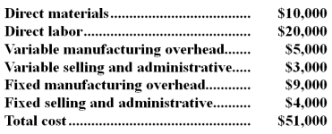 <strong>Roy Corporation produces a single product.During July,Roy produced 10,000 units.Costs incurred during the month were as follows: Under absorption costing,any unsold units would be carried in the inventory account at a unit product cost of:</strong> A)$5.10 B)$4.40 C)$3.80 D)$3.50