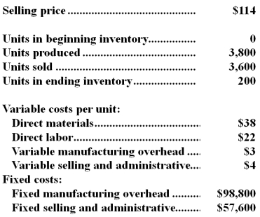 <strong>A manufacturing company that produces a single product has provided the following data concerning its most recent month of operations: The total contribution margin for the month under variable costing is:</strong> A)$183,600 B)$90,000 C)$70,400 D)$169,200