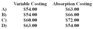 The following cost formula relates to last year's operations at Lemine Manufacturing Corporation: Y = $84,000 + $60.00X In the formula above, 75% of the fixed cost and 90% of the variable cost are manufacturing costs. Y is the total cost and X is the number of units produced and sold. -If Lemine produces and sells 7,000 units,what is the unit product cost under each of the following methods?