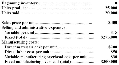The EG Company produces and sells one product.The following data refer to the year just completed: Assume that direct labor is a variable cost. Required: a.Compute the cost of a single unit of product under both the absorption costing and variable costing approaches. b.Prepare an income statement for the year using absorption costing. c.Prepare a contribution format income statement for the year using variable costing. d.Reconcile the absorption costing and variable costing net operating income figures in (b)and (c)above.