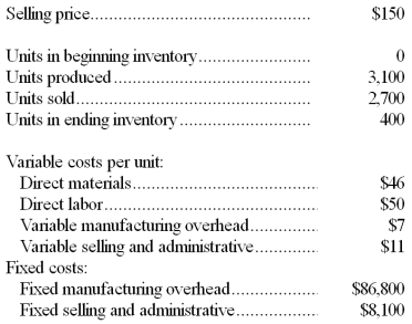 Maga Company,which has only one product,has provided the following data concerning its most recent month of operations: Required: a.What is the unit product cost for the month under variable costing? b.What is the unit product cost for the month under absorption costing? c.Prepare a contribution format income statement for the month using variable costing. d.Prepare an income statement for the month using absorption costing. e.Reconcile the variable costing and absorption costing net operating incomes for the month.