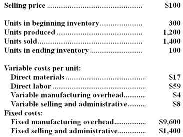Leigh Company,which has only one product,has provided the following data concerning its most recent month of operations: The company produces the same number of units every month,although the sales in units vary from month to month.The company's variable costs per unit and total fixed costs have been constant from month to month. Required: a.What is the unit product cost for the month under variable costing? b.What is the unit product cost for the month under absorption costing? c.Prepare a contribution format income statement for the month using variable costing. d.Prepare an income statement for the month using absorption costing. e.Reconcile the variable costing and absorption costing net operating incomes for the month.