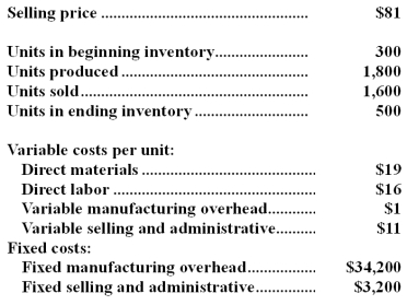 Packer Company,which has only one product,has provided the following data concerning its most recent month of operations: The company produces the same number of units every month,although the sales in units vary from month to month.The company's variable costs per unit and total fixed costs have been constant from month to month. Required: a.What is the unit product cost for the month under variable costing? b.Prepare a contribution format income statement for the month using variable costing. c.Without preparing an income statement,determine the absorption costing net operating income for the month.(Hint: Use the reconciliation method. )