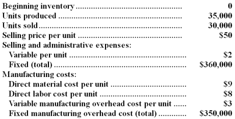 UHF Antennas,Inc. ,produces and sells a unique television antenna.The company has just opened a new plant to manufacture the antenna,and the following cost and revenue data have been reported for the first month of the new plant's operation: Management is anxious to see how profitable the new antenna will be and has asked that an income statement be prepared for the month.Assume that direct labor is a variable cost. Required: a.Assuming that the company uses absorption costing,compute the unit product cost and prepare an income statement. b.Assuming that the company uses variable costing,compute the unit product cost and prepare an income statement. c.Explain the reason for any difference in the ending inventories under the two costing methods and the impact of this difference on reported net operating income.