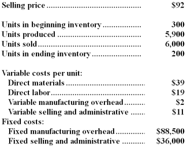 Nesman Company,which has only one product,has provided the following data concerning its most recent month of operations: The company produces the same number of units every month,although the sales in units vary from month to month.The company's variable costs per unit and total fixed costs have been constant from month to month. Required: a.Prepare a contribution format income statement for the month using variable costing. b.Prepare an income statement for the month using absorption costing.