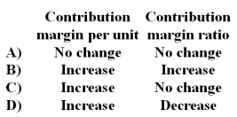 <strong>East Company manufactures and sells a single product with a positive contribution margin.If the selling price and the variable expense per unit both increase 5% and fixed expenses do not change,what is the effect on the contribution margin per unit and the contribution margin ratio? </strong> A)Option A B)Option B C)Option C D)Option D