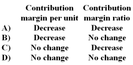 <strong>Brasher Company manufactures and sells a single product that has a positive contribution margin.If the selling price and variable expenses both decrease by 5% and fixed expenses do not change,then what would be the effect on the contribution margin per unit and the contribution margin ratio? </strong> A)Option A B)Option B C)Option C D)Option D
