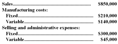 <strong>The following information relates to Clyde Corporation which produced and sold 50,000 units last month. There were no beginning or ending inventories.Production and sales next month are expected to be 40,000 units.The company's unit contribution margin next month should be:</strong> A)$16.63 B)$3.10 C)$7.98 D)$13.30