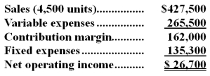 <strong>Gaudy Inc.produces and sells a single product.The company has provided its contribution format income statement for May. If the company sells 4,300 units,its net operating income should be closest to:</strong> A)$7,700 B)$25,513 C)$26,700 D)$19,500