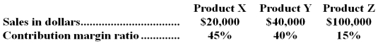 <strong>Darth Company sells three products.Sales and contribution margin ratios for the three products follow: Given these data,the contribution margin ratio for the company as a whole would be:</strong> A)25% B)75% C)33.3% D)it is impossible to determine from the data given.
