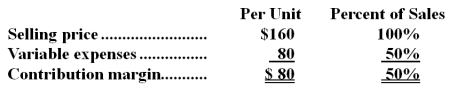 <strong>Data concerning Runnells Corporation's single product appear below: The company is currently selling 6,000 units per month.Fixed expenses are $424,000 per month.The marketing manager believes that a $7,000 increase in the monthly advertising budget would result in a 100 unit increase in monthly sales.What should be the overall effect on the company's monthly net operating income of this change?</strong> A)Increase of $8,000 B)Increase of $1,000 C)Decrease of $7,000 D)Decrease of $1,000