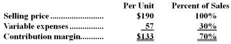 <strong>Ribb Corporation produces and sells a single product.Data concerning that product appear below: Fixed expenses are $913,000 per month.The company is currently selling 9,000 units per month.Management is considering using a new component that would increase the unit variable cost by $6.Since the new component would increase the features of the company's product,the marketing manager predicts that monthly sales would increase by 400 units.What should be the overall effect on the company's monthly net operating income of this change?</strong> A)Decrease of $3,200 B)Increase of $50,800 C)Decrease of $50,800 D)Increase of $3,200