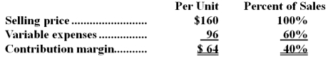 <strong>Data concerning Moscowitz Corporation's single product appear below: Fixed expenses are $375,000 per month.The company is currently selling 8,000 units per month.The marketing manager would like to cut the selling price by $15 and increase the advertising budget by $23,000 per month.The marketing manager predicts that these two changes would increase monthly sales by 3,100 units.What should be the overall effect on the company's monthly net operating income of this change?</strong> A)Decrease of $128,900 B)Increase of $426,500 C)Increase of $8,900 D)Increase of $128,900