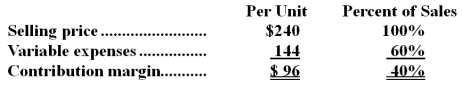 <strong>Montgomery Corporation produces and sells a single product.Data concerning that product appear below: Fixed expenses are $239,000 per month.The company is currently selling 3,000 units per month.The marketing manager would like to cut the selling price by $12 and increase the advertising budget by $12,000 per month.The marketing manager predicts that these two changes would increase monthly sales by 500 units.What should be the overall effect on the company's monthly net operating income of this change?</strong> A)Increase of $102,000 B)Decrease of $30,000 C)Decrease of $6,000 D)Increase of $30,000