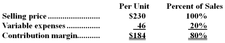 <strong>Data concerning Knipp Corporation's single product appear below: Fixed expenses are $587,000 per month.The company is currently selling 4,000 units per month.The marketing manager would like to introduce sales commissions as an incentive for the sales staff.The marketing manager has proposed a commission of $16 per unit.In exchange,the sales staff would accept a decrease in their salaries of $57,000 per month.(This is the company's savings for the entire sales staff. )The marketing manager predicts that introducing this sales incentive would increase monthly sales by 100 units.What should be the overall effect on the company's monthly net operating income of this change?</strong> A)Increase of $55,400 B)Increase of $745,800 C)Increase of $9,800 D)Increase of $104,200