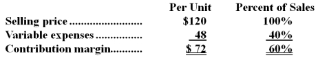<strong>Mowrer Corporation produces and sells a single product.Data concerning that product appear below: Fixed expenses are $567,000 per month.The company is currently selling 9,000 units per month.The marketing manager would like to introduce sales commissions as an incentive for the sales staff.The marketing manager has proposed a commission of $11 per unit.In exchange,the sales staff would accept a decrease in their salaries of $84,000 per month.(This is the company's savings for the entire sales staff. )The marketing manager predicts that introducing this sales incentive would increase monthly sales by 600 units.What should be the overall effect on the company's monthly net operating income of this change?</strong> A)Increase of $77,400 B)Increase of $21,600 C)Increase of $669,600 D)Decrease of $146,400