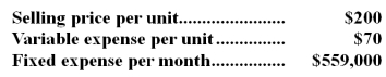 <strong>Data concerning Hewell Enterprises Corporation's single product appear below: The unit sales to attain the company's monthly target profit of $14,000 is closest to:</strong> A)4,408 units B)8,186 units C)5,153 units D)2,865 units
