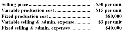 <strong>The following data pertain to last month's operations: The break-even point in dollars is:</strong> A)$300,000 B)$240,000 C)$200,000 D)$160,000