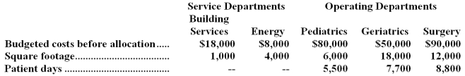 Konosh Medical Clinic has two service departments,Building Services and Energy,and three operating departments,Pediatrics,Geriatrics,and Surgery.Konosh allocates the cost of Building Services on square footage and Energy on patient days.No distinction is made between variable and fixed costs.Budgeted operating data for last year follow: Required: a.Prepare a schedule to allocate service department costs to operating departments by the direct method.(Round all dollar amounts to the nearest whole dollar. ) b.Prepare a schedule to allocate service department costs to operating departments by the step-down method,allocating Building Services first.(Round all dollar amounts to the nearest whole dollar. )