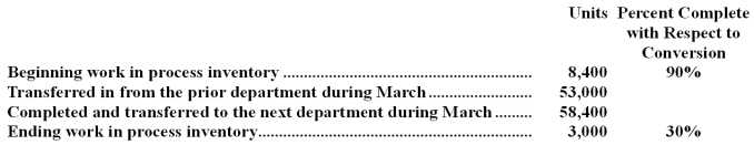 <strong>Qik Corporation uses the FIFO method in its process costing system.Operating data for the Cutting Department for the month of March appear below: According to the company's records,the conversion cost in beginning work in process inventory was $45,662 at the beginning of March.Additional conversion costs of $305,576 were incurred in the department during the month. The cost per equivalent unit for conversion costs for March is closest to:</strong> A)$5.77 B)$5.72 C)$5.91 D)$6.04