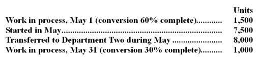 <strong>Branden Company uses the FIFO method in its process costing system.All materials are introduced at the beginning of the process in Department One.The following data relate to the month of May for Department One: What are the equivalent units for the month of May? </strong> A)Option A B)Option B C)Option C D)Option D