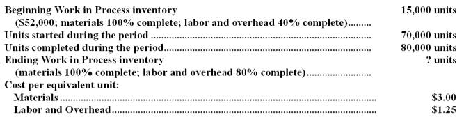 <strong>Severn Company uses the FIFO method in its process costing system.The following data were taken from the accounting records of the company for last month: The cost of the units in the ending Work in Process inventory is:</strong> A)$17,000 B)$20,000 C)$10,000 D)$22,500