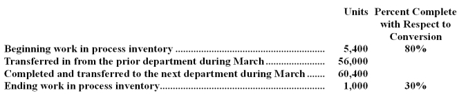 <strong>Tepla Corporation uses the FIFO method in its process costing system.Operating data for the Curing Department for the month of March appear below: According to the company's records,the conversion cost in beginning work in process inventory was $40,608 at the beginning of March.The cost per equivalent unit for conversion costs for March was $9.30. How much conversion cost would be assigned to the units completed and transferred out of the department during March?</strong> A)$562,152 B)$561,720 C)$520,800 D)$521,544