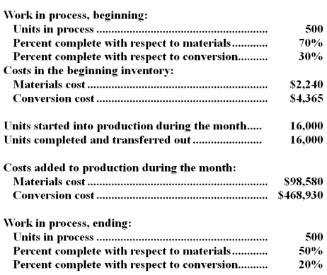 Ermoin Inc.uses the FIFO method in its process costing system.The following data concern the operations of the company's first processing department for a recent month. Required: Using the FIFO method: a.Determine the equivalent units of production for materials and conversion costs. b.Determine the cost per equivalent unit for materials and conversion costs. c.Determine the cost of ending work in process inventory. d.Determine the cost of units transferred out of the department during the month.