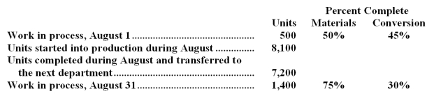 Deluz Corporation uses the FIFO method in its process costing.The following data pertain to its Assembly Department for August. Required: Compute the equivalent units of production for both materials and conversion costs for the Assembly Department for August using the FIFO method.