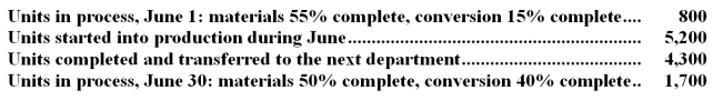 Glazener Corporation uses the FIFO method in its process costing.The following data pertain to its Assembly Department for June. Required: Determine the equivalent units of production for the Assembly Department for June using the FIFO method.