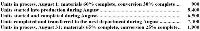 The following data have been provided by Bicknese Corporation for the Circuit Prep Department.The company uses the FIFO method in its process costing. Required: Determine the equivalent units of production for the Circuit Prep Department for August using the FIFO method.